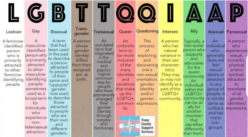 LGBTTQQIAAP graphic