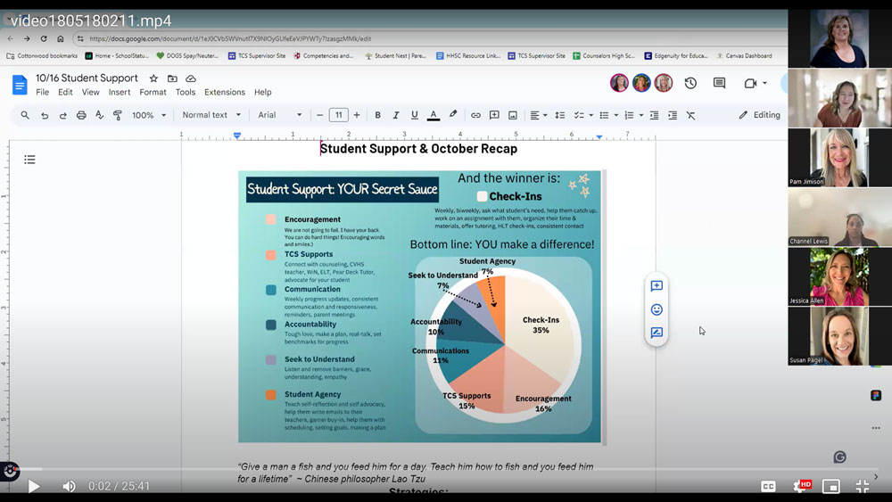 Screenshot from Student Support PD Zoom meeting